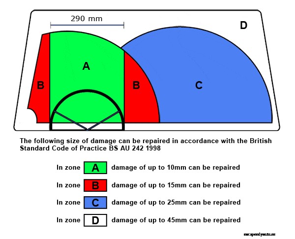 How to repair a windshield crack