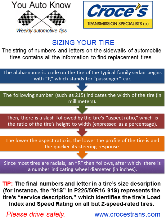 Sizing Automotive Tires