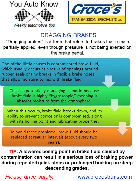 Dragging Brakes