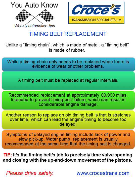 Timing Belt Replacement
