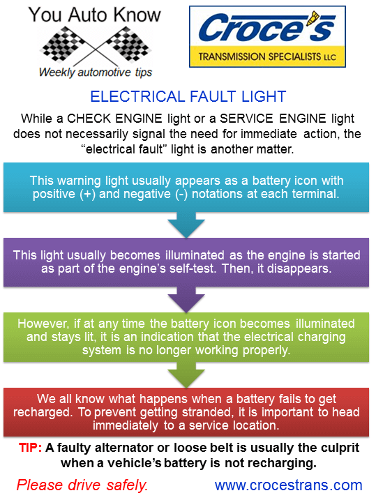 Electrical Fault Light