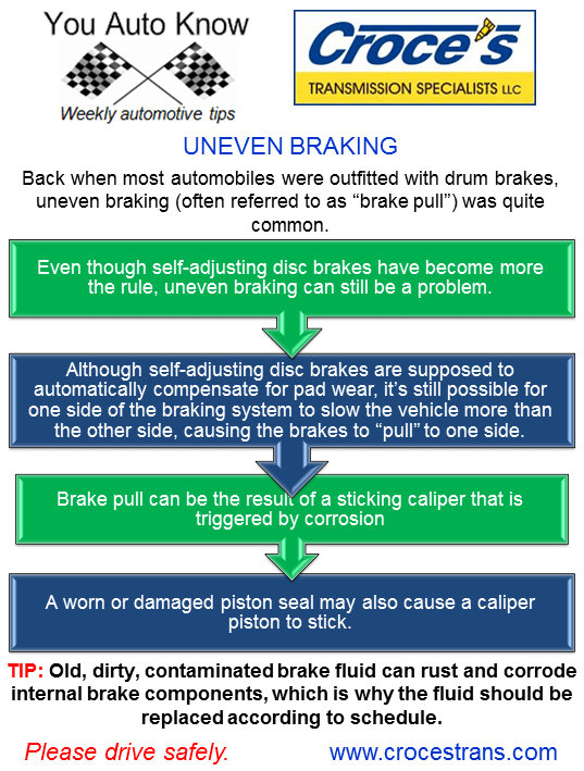 Uneven Braking