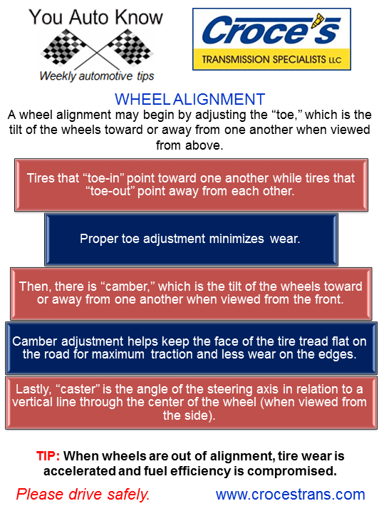 Wheel Alignment