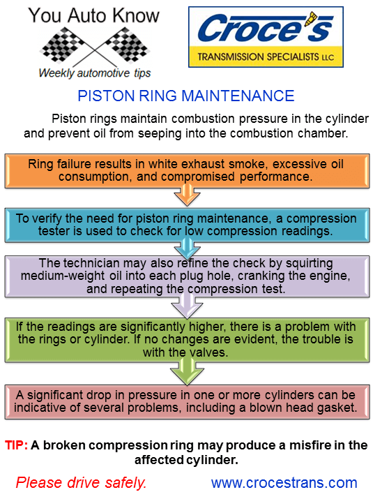 Piston Ring Maintenance
