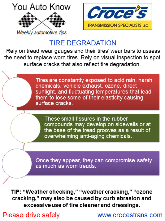 Tire Degradation