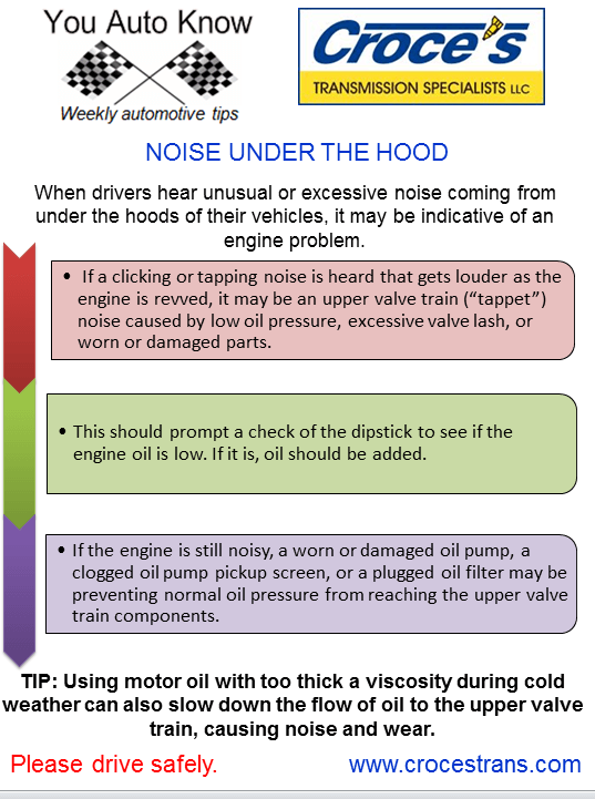 Noise Under The Hood