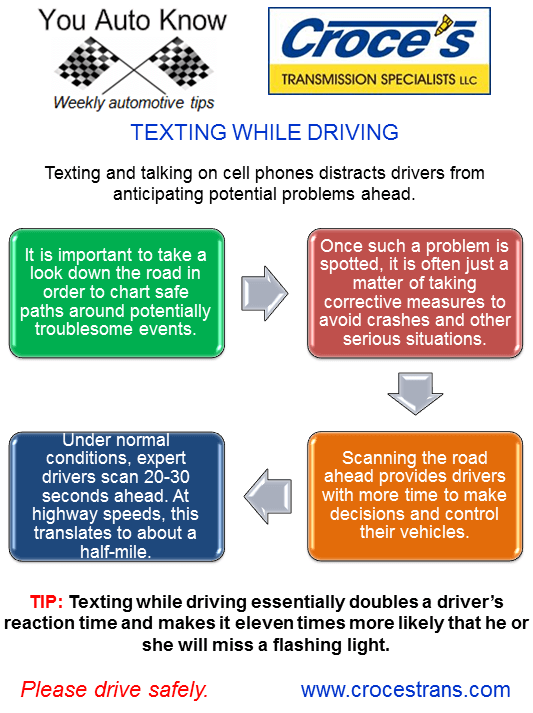 Texting While Driving