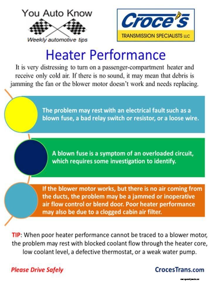 Heater performance