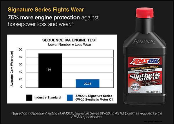 Additives in Motor Oil: Everything You Need to Know