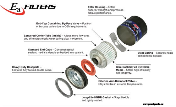 Amsoil Oil Filters