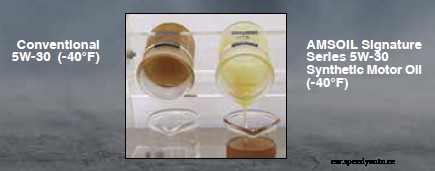 Amsoil Gasoline Motor Oils