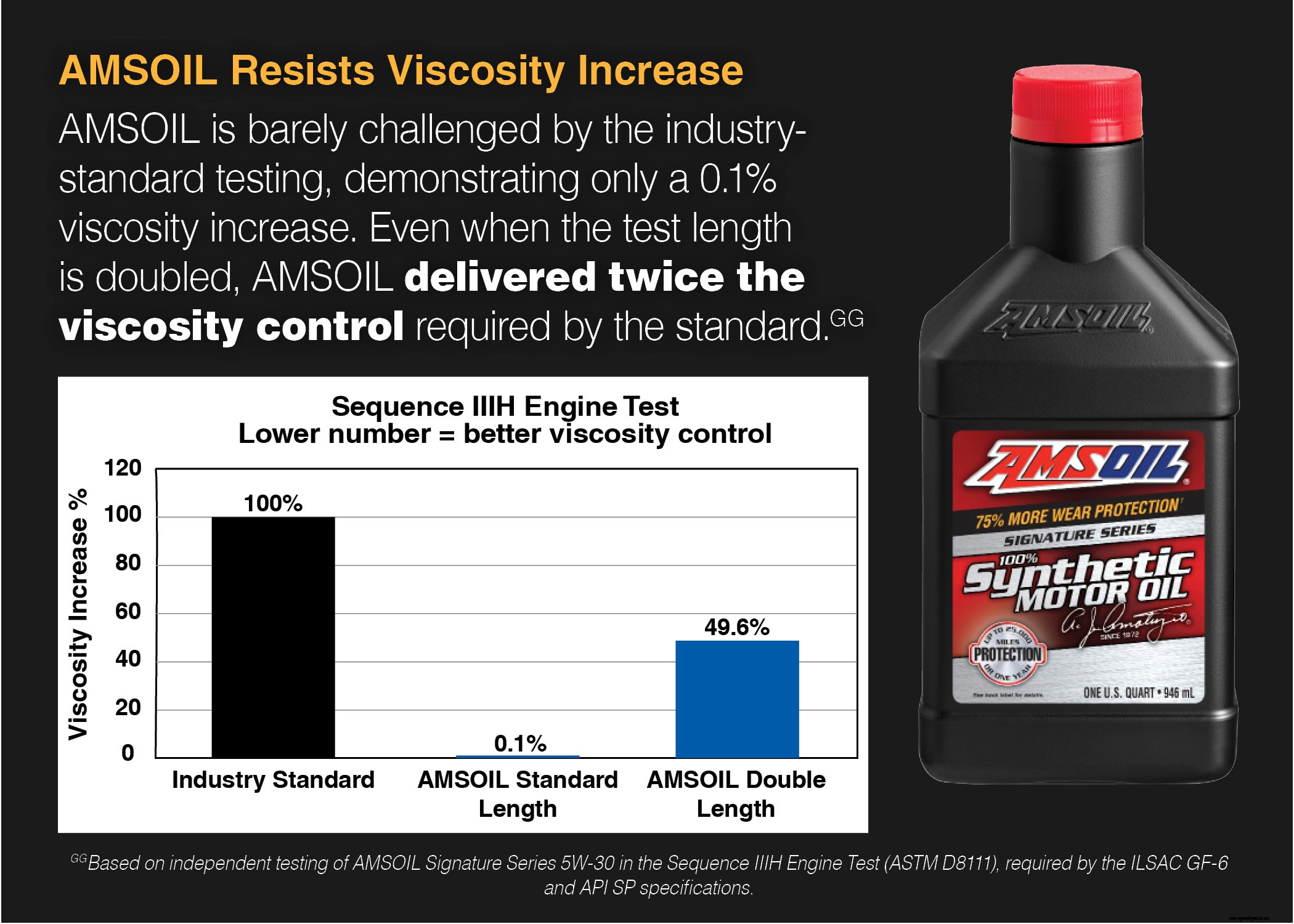 What’s the Best Motor Oil for High Heat?