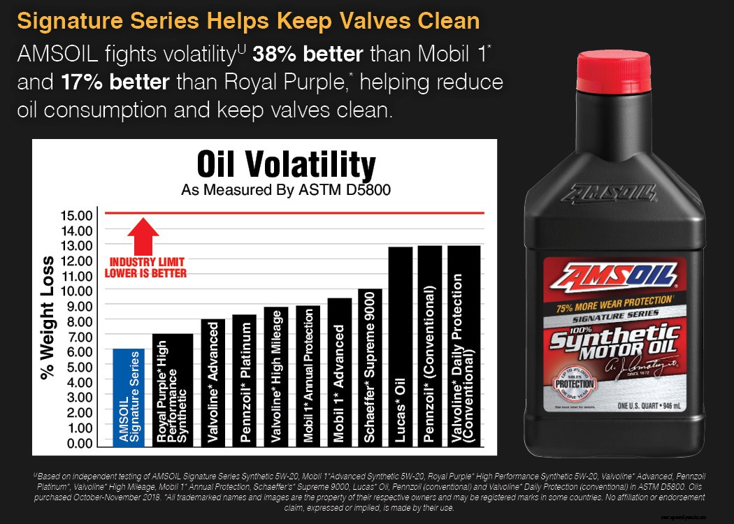 What’s the Best Motor Oil for High Heat?