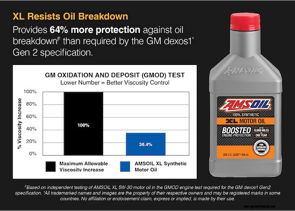 What’s the Best Motor Oil for High Heat?