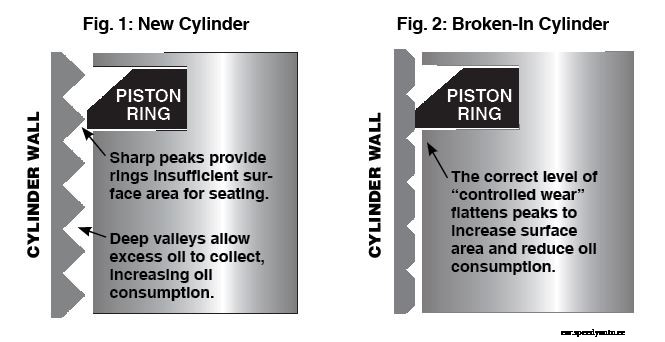 Do Older Engines Need Oil With ZDDP Additives?
