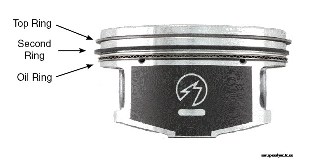 Low Engine Oil? This Might Be the Problem