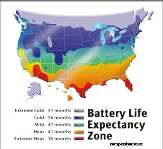 Know Your Cars Battery