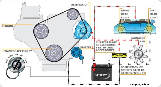 Your Cars Electrical System