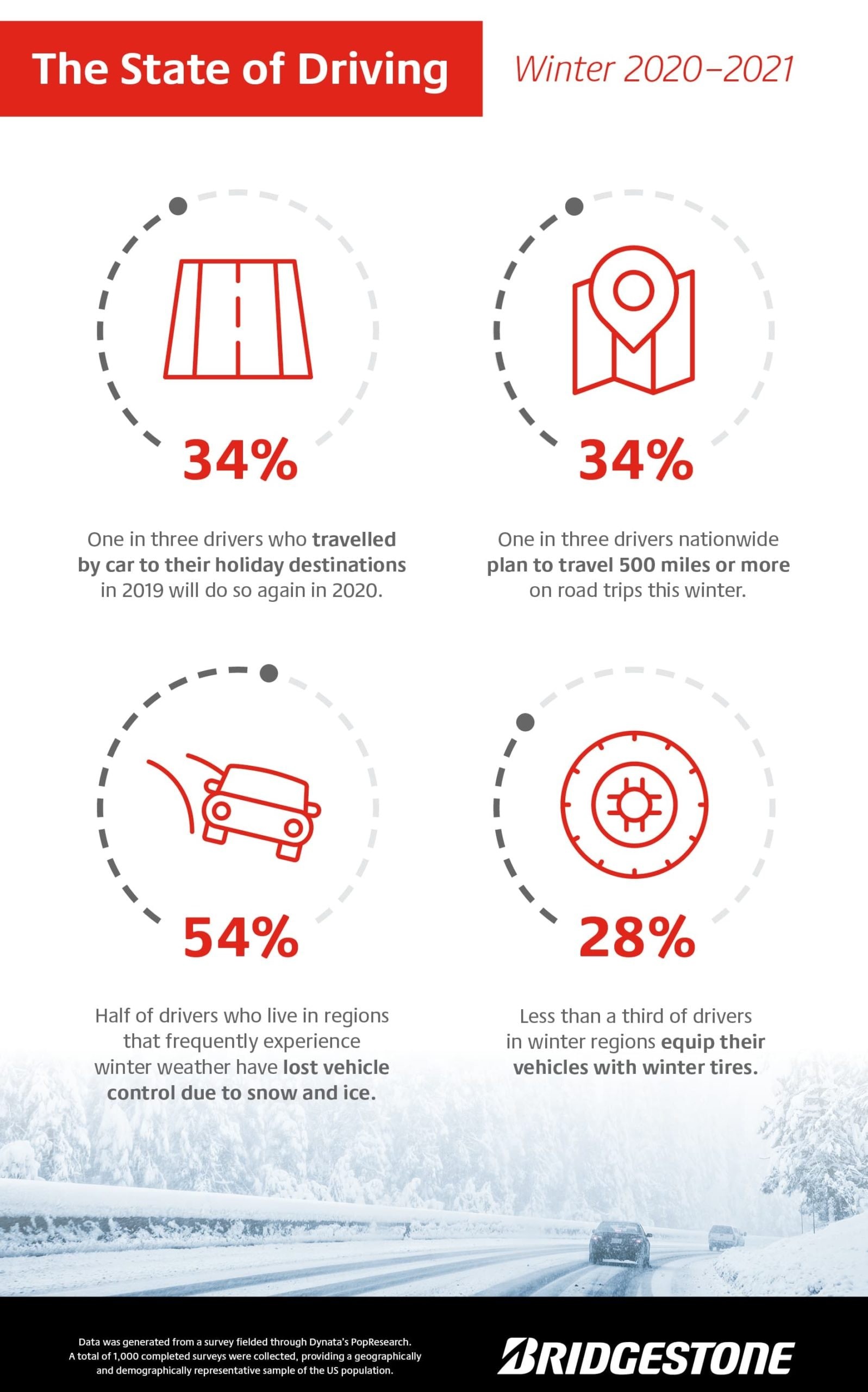 Do Pickup Trucks Need Winter Tires?