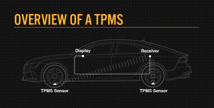 What Does TPMS Mean?