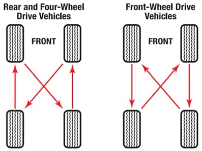 What Are Directional Tires & Their Benefits?