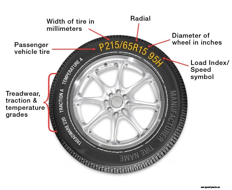 What Can My Tire Sidewall Tell Me?