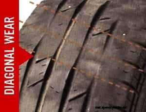 How to Read Tire Wear Patterns & Improve Your Safety