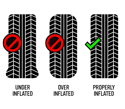 Tire Maintenance Basics: Rotating, Aligning, & Inflating Your Road Rubber