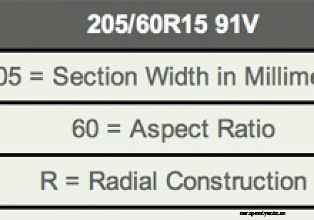 Tire Speed Rating Explained