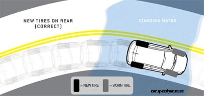Buying New Tires? Tire Mounting Tips