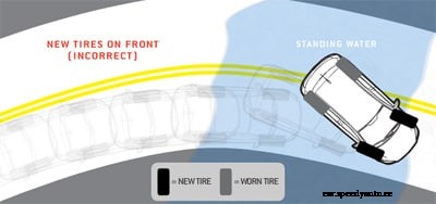 Buying New Tires? Tire Mounting Tips