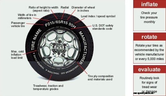 Proper Care to Make Your Tires Last