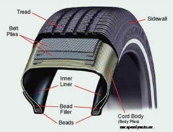 Proper Care to Make Your Tires Last