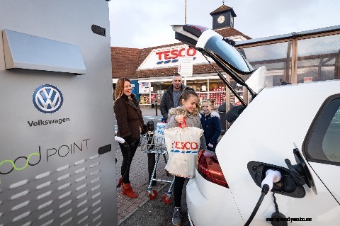 Private vs public EV charging