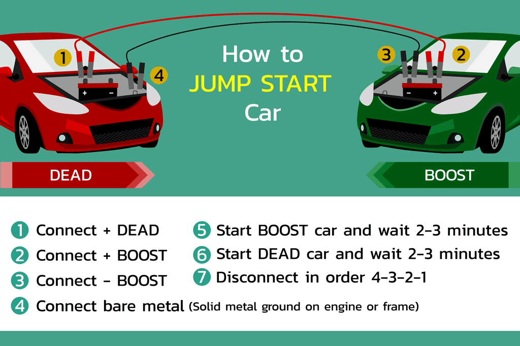 How to Jump-Start a Battery