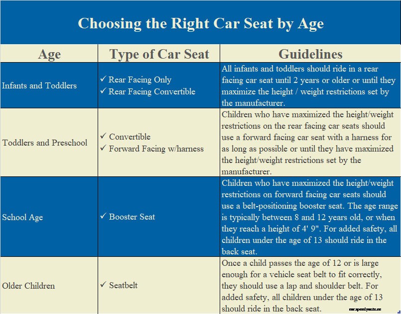 How to Choose the Right Car Seat for Safety
