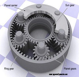 My Transmission Will Not Shift!