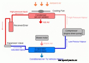How Do I Repair My Car’s AC?