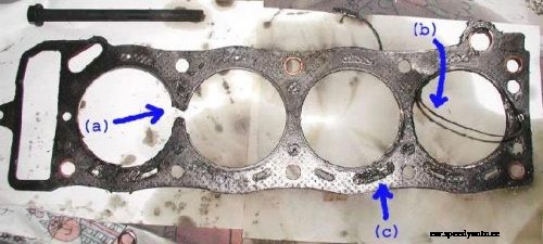 What is a Head Gasket?