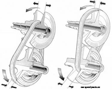 How Does a CVT Transmission Work?