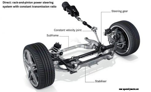 Should I get a Power Steering Flush?