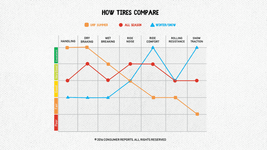 When Should You Switch to Winter Car Tires?