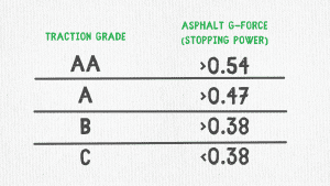 Best Car Tires 2020: An Easy Guide