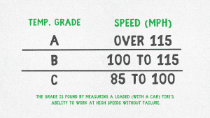 Best Car Tires 2020: An Easy Guide