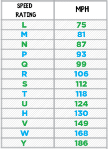 Best Car Tires 2020: An Easy Guide