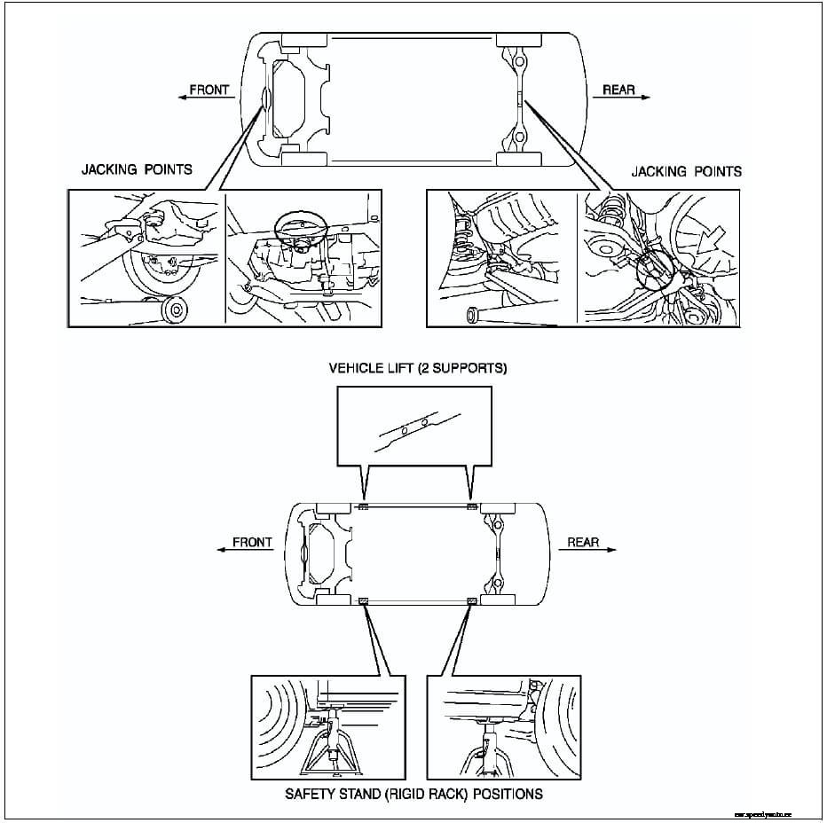 How to Use Jack Stands for Your Car