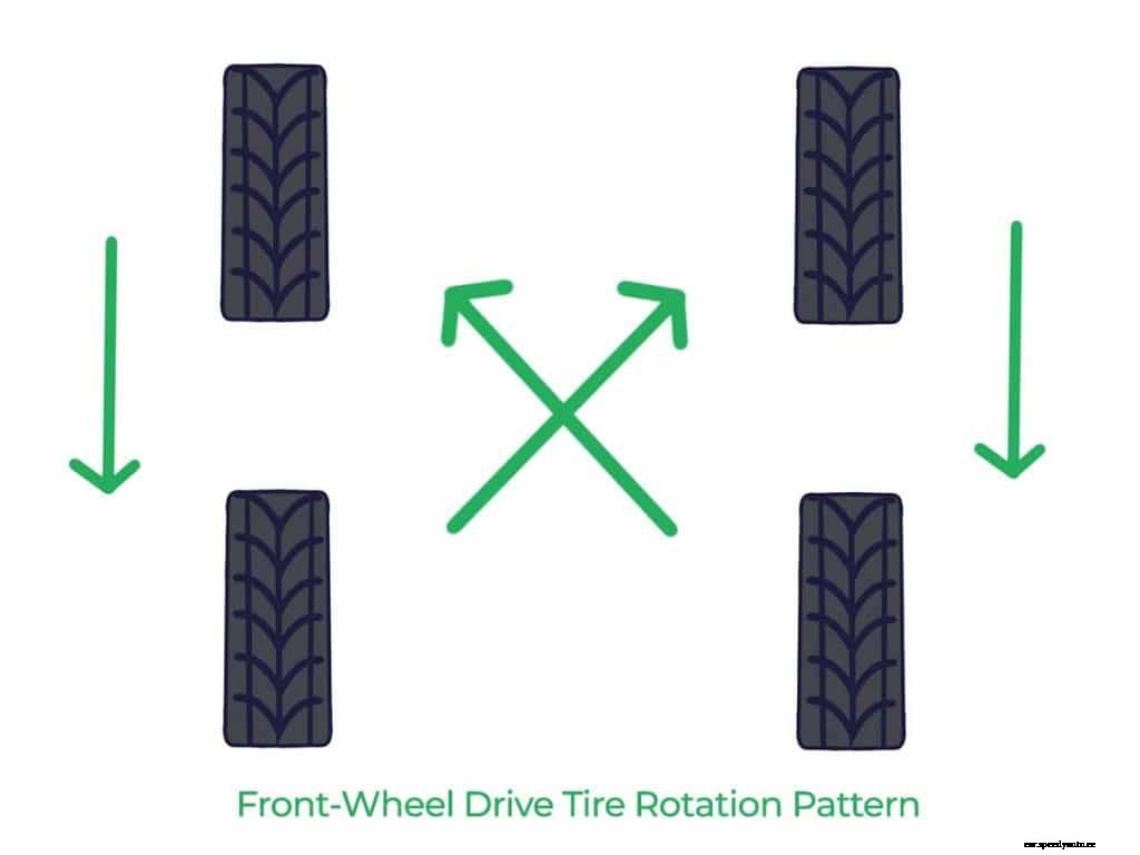 How to Rotate Tires