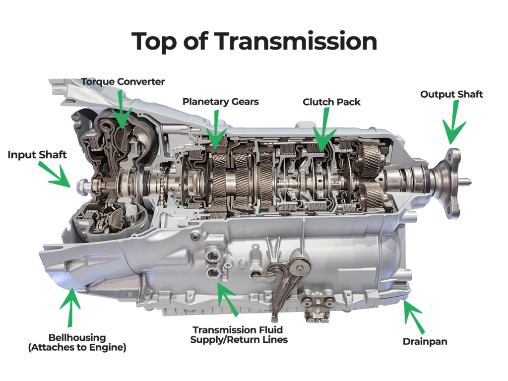 Automatic Transmission Service: What You Need To Know