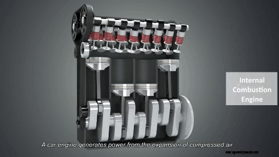 How Does a Car Engine Work (With Animations)