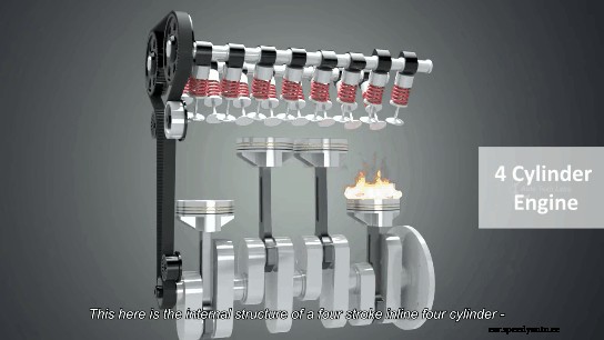 How Does a Car Engine Work (With Animations)
